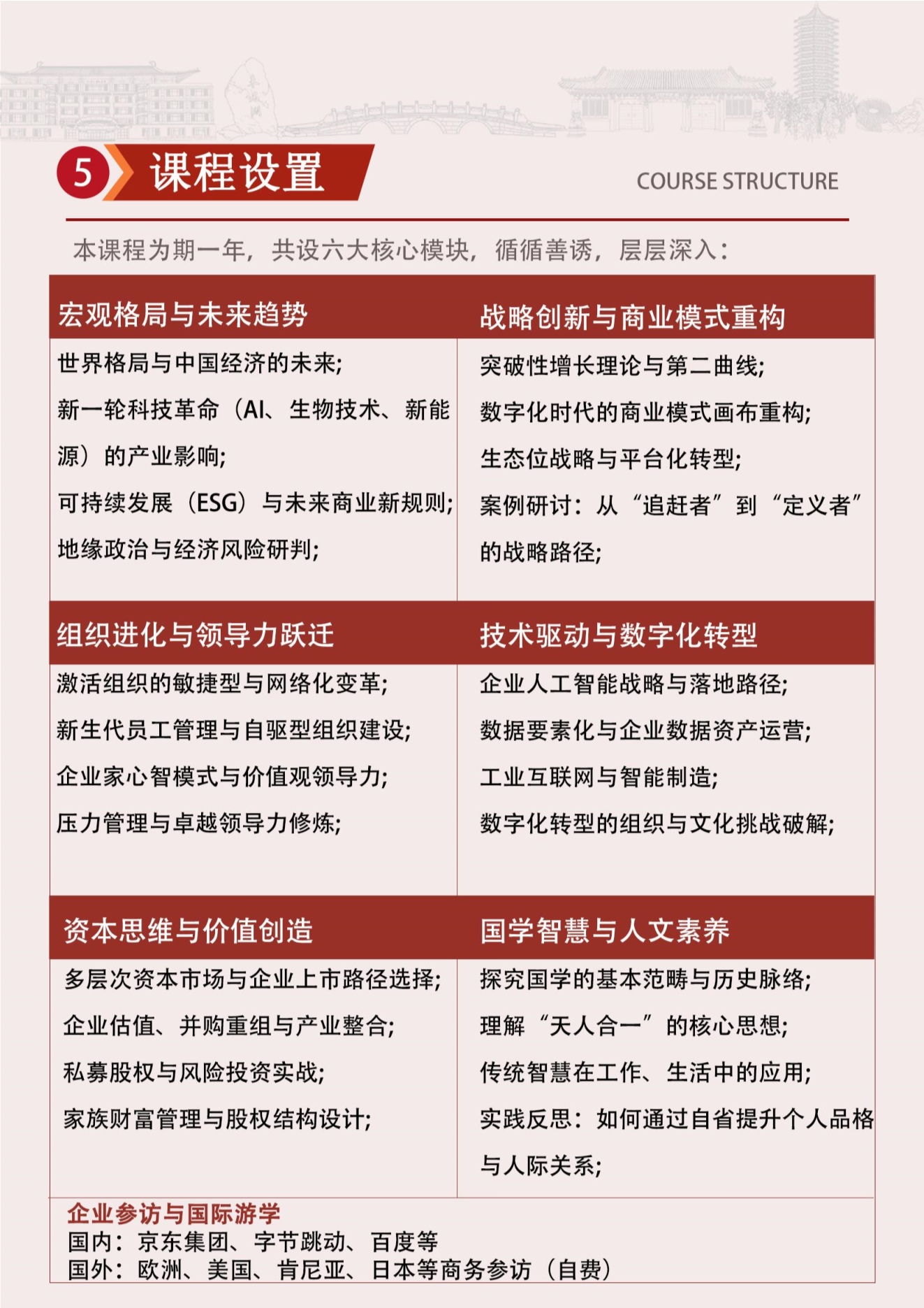 北京大学新时代企业领军人才研修班(图5)