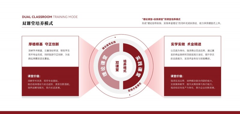北京大学战略经营高级研修班(图8)