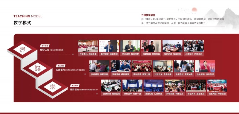 北京大学战略经营高级研修班(图15)