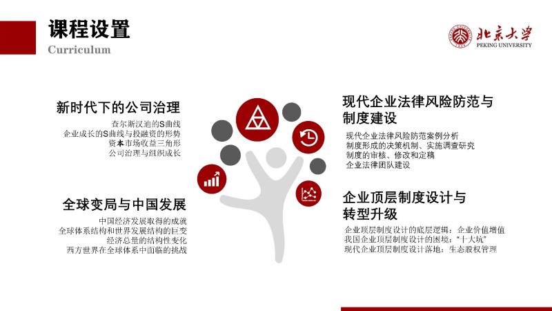 北京大学新时代企业工商管理高级研修班(图5)